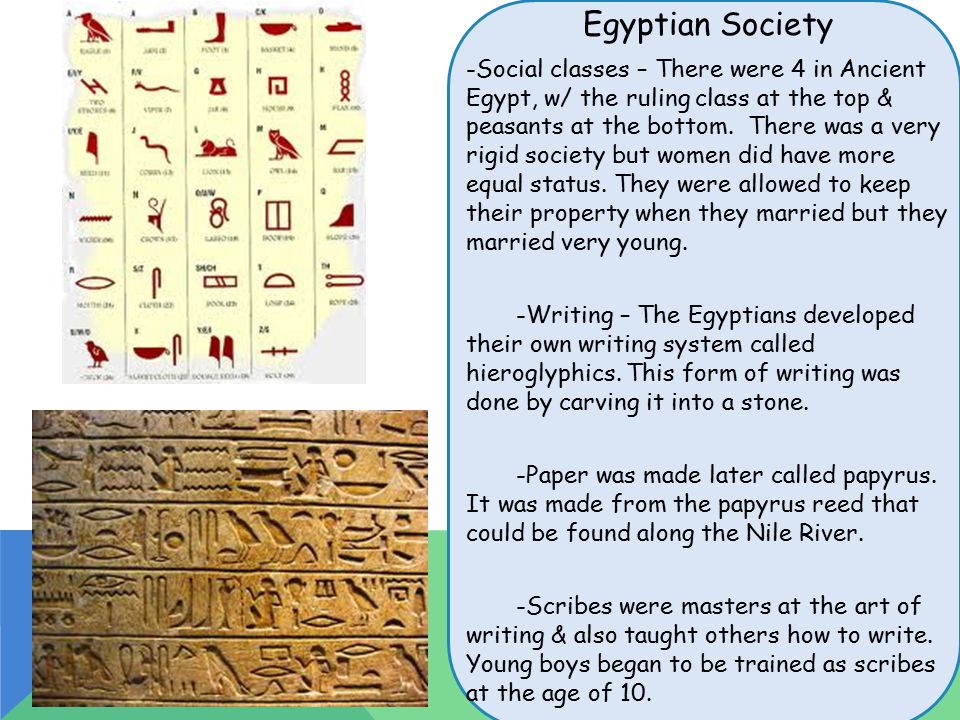 egyptian writing system how they write a-z